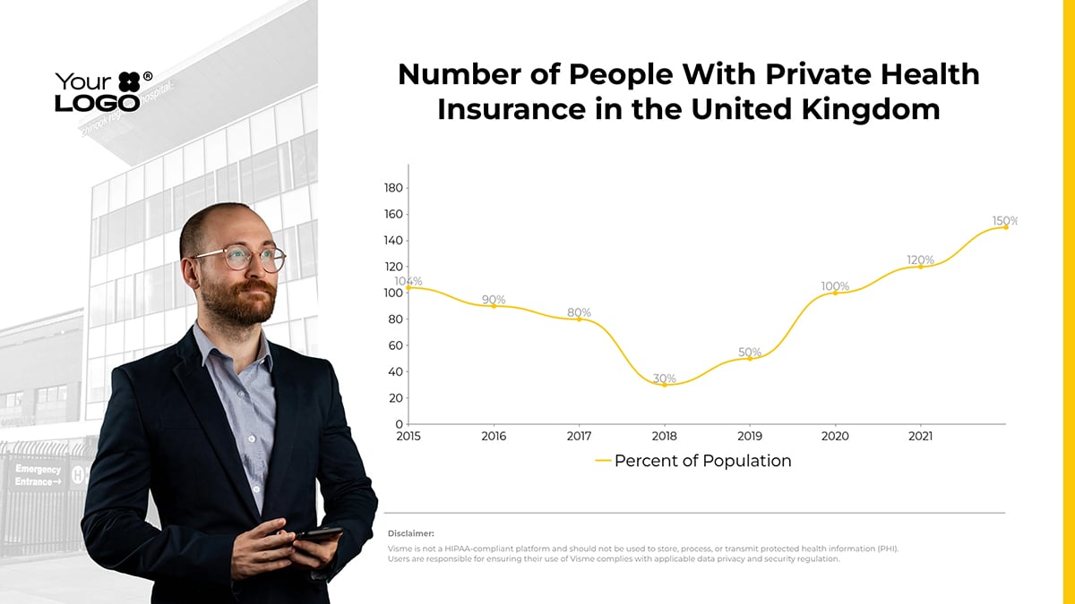 healthcare data visualization example - private health insurance in the UK template