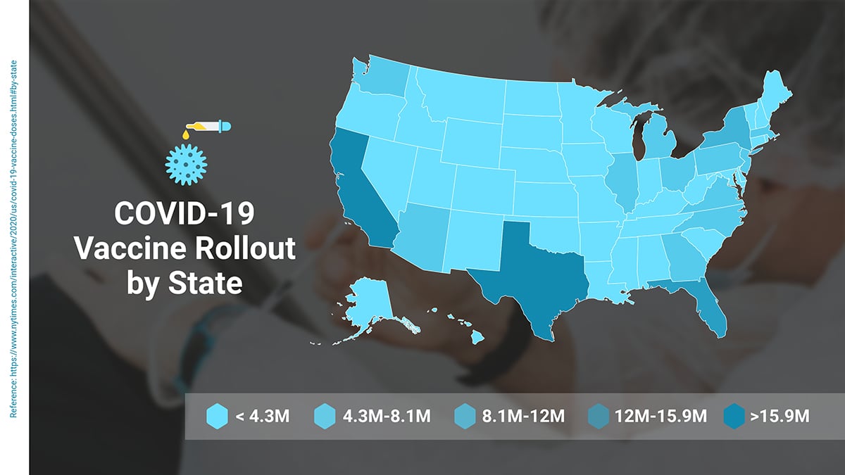 healthcare data visualization - covid19 vaccine choropleth map