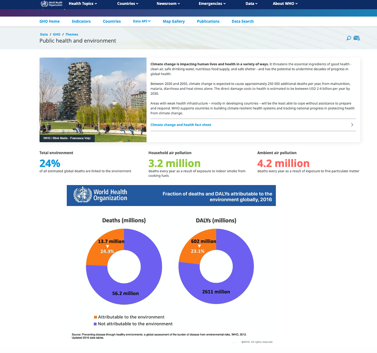 healthcare data visualization examples - WHO Global Health Observatory (Country Health Profiles)