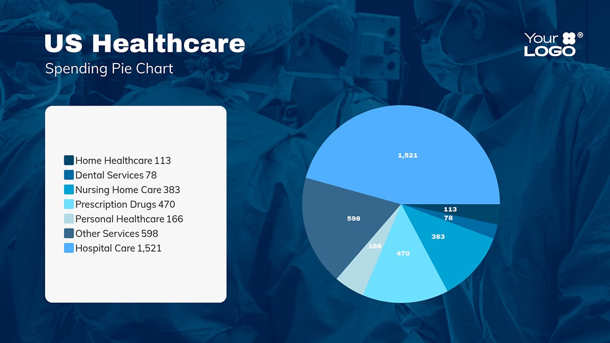 healthcare data visualization - us healthcare spending pie chart template
