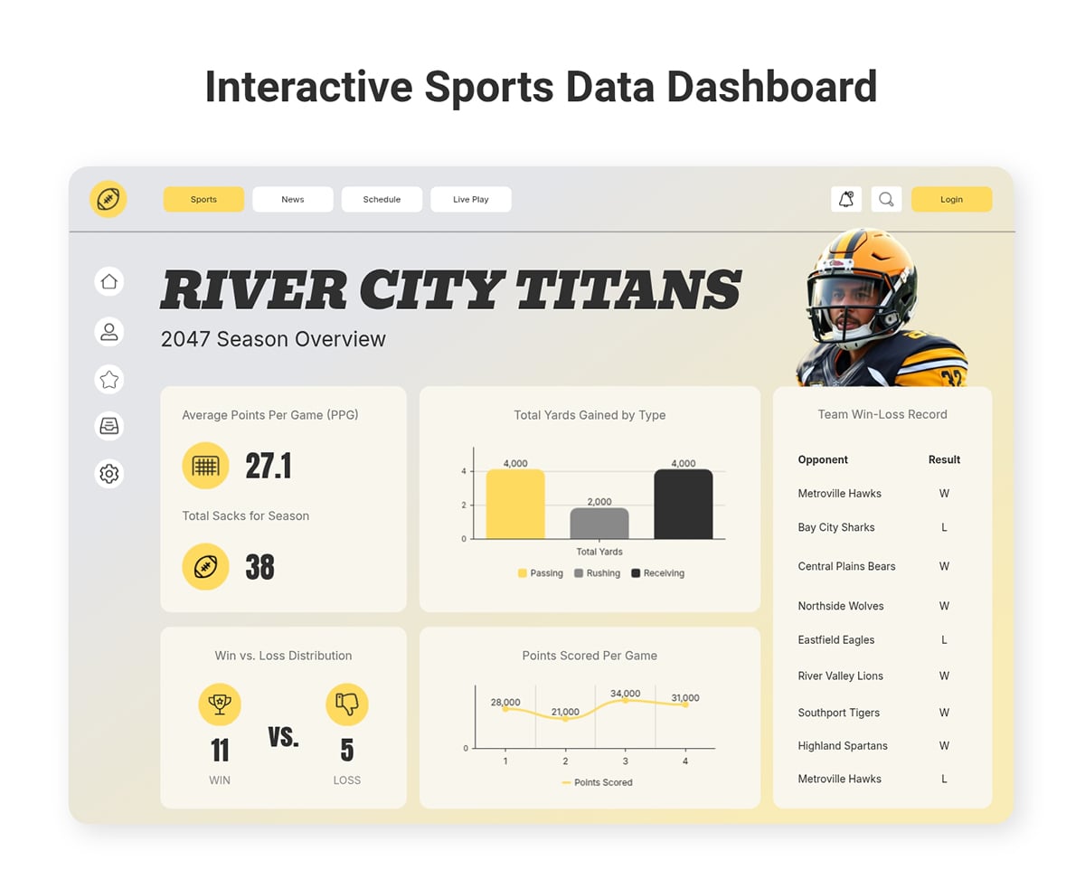 interactive sports data dashboard whiteboard in Visme