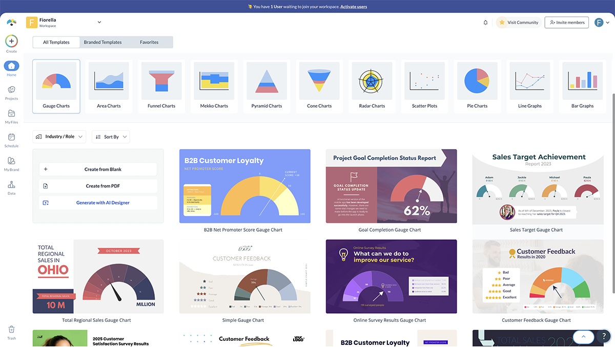 healthcare data visualization- Screenshot of chart templates in the Visme editor