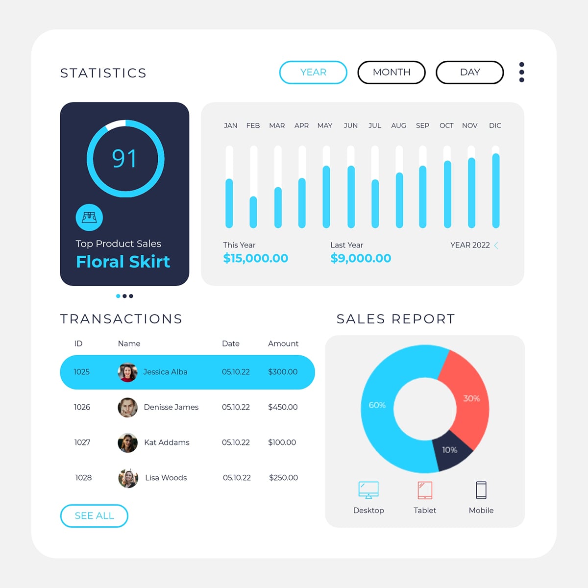 Insurance Data Visualization - top product sales floral skirt statistics