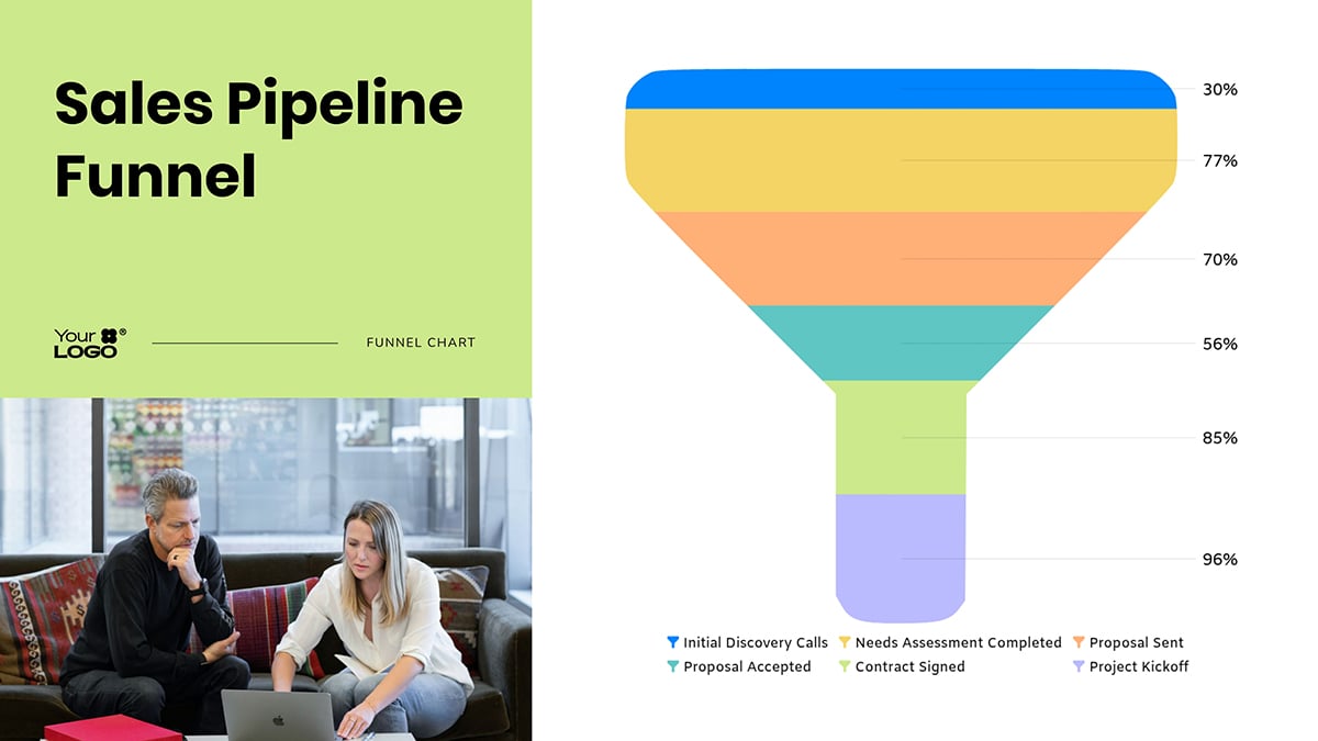 healthcare data visualization - pipeline funnel chart