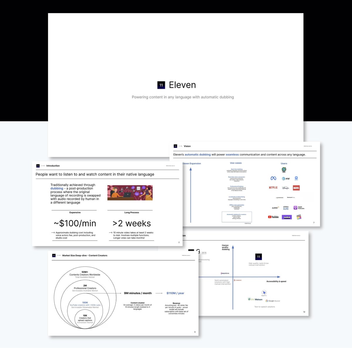 best pitch decks - ElevenLabs