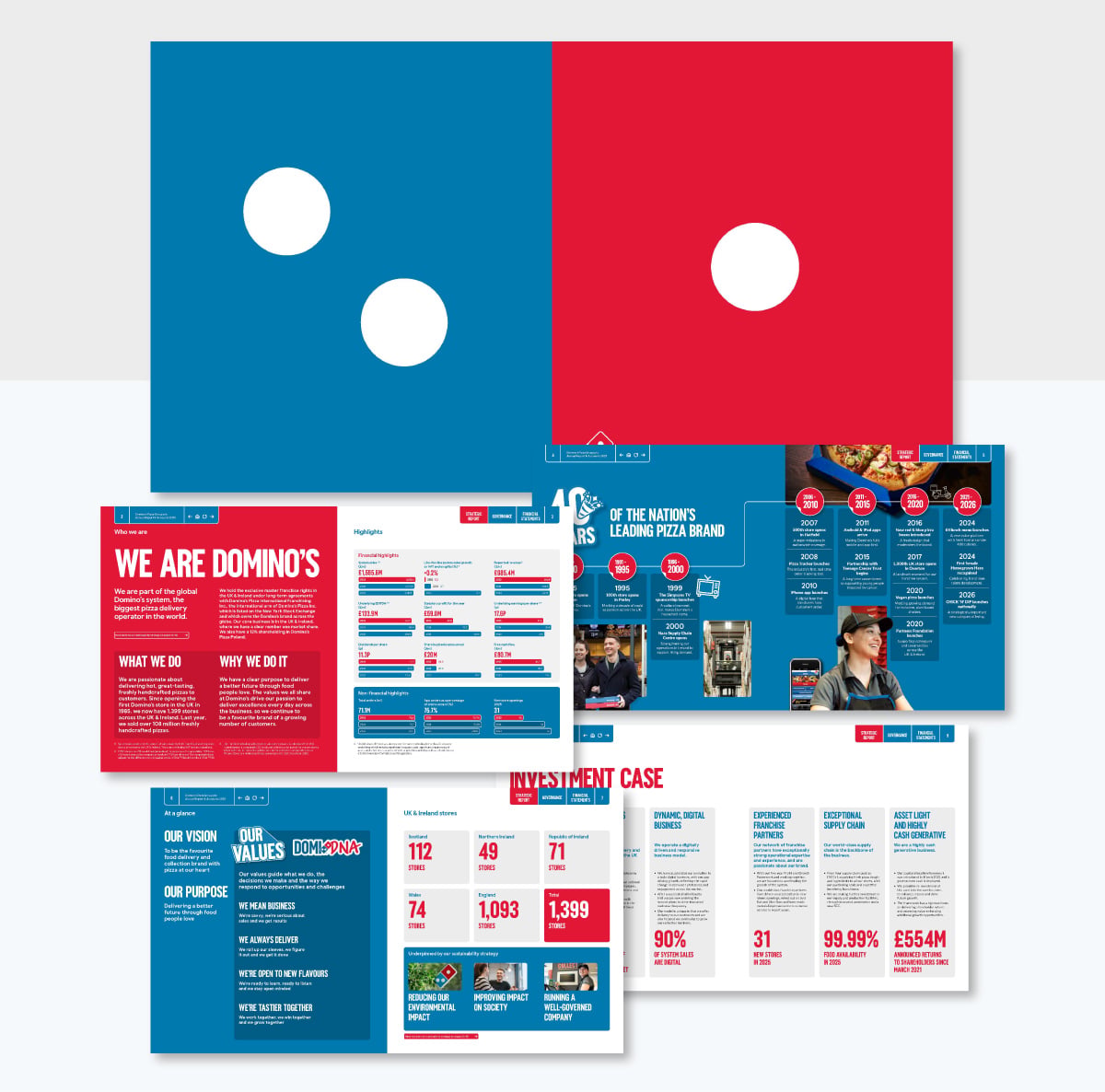 15 Annual Report Design Templates & examples 2026 - dominos annual report