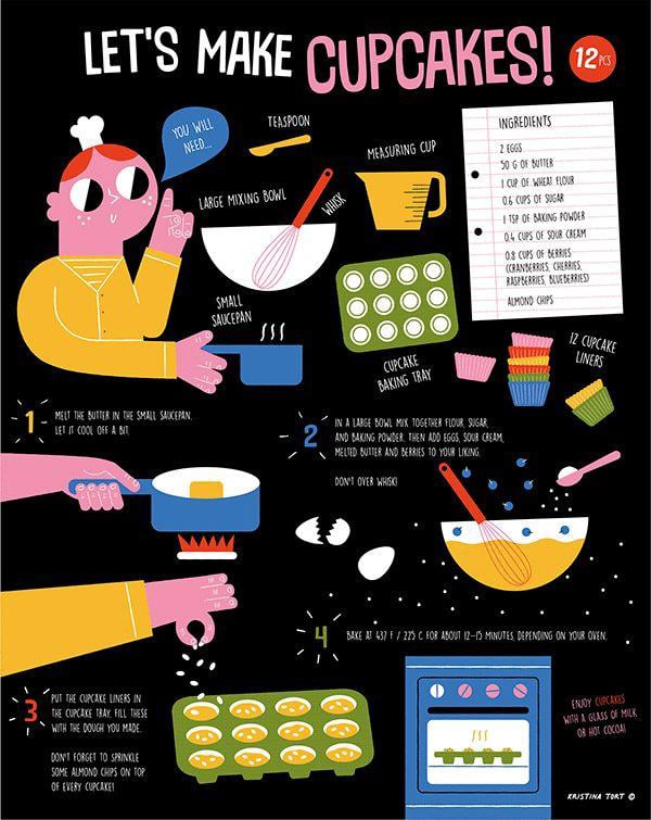 12 Infographic Best Practices for Creating Jaw-Dropping Infographics - let's make cupcakes