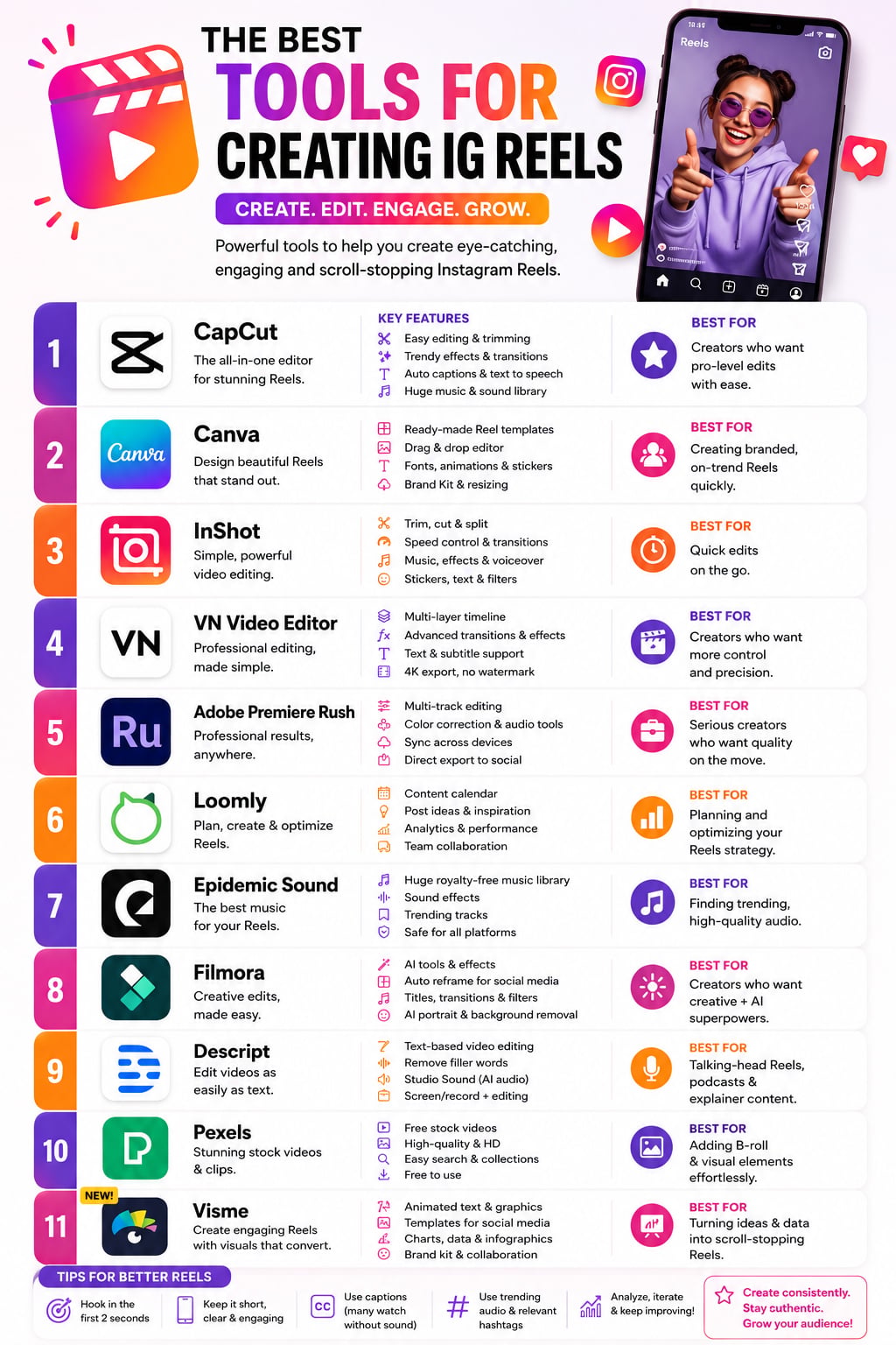 12 Infographic Best Practices for Creating Jaw-Dropping Infographics - the best tools for creating ig reels