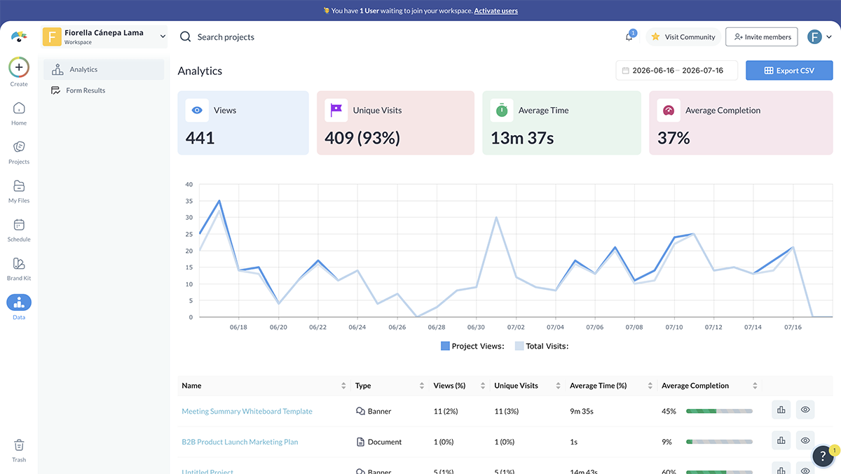  Screenshot of the analytics page in Visme