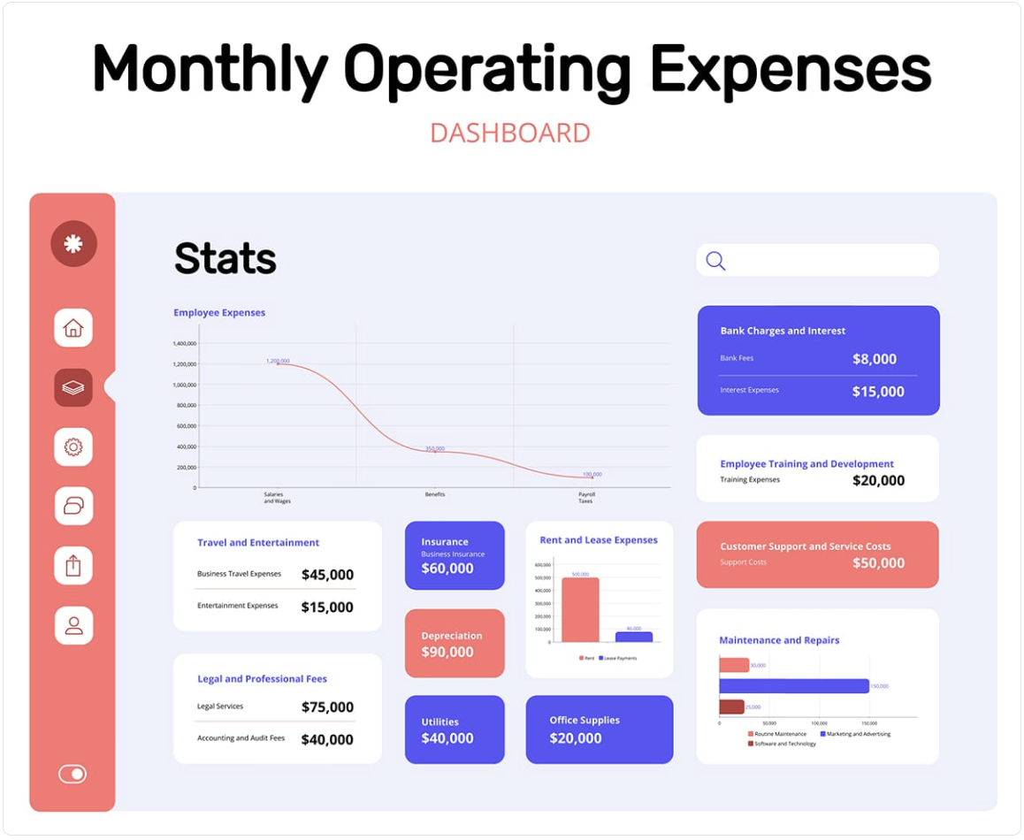 monthly operating dashboard template