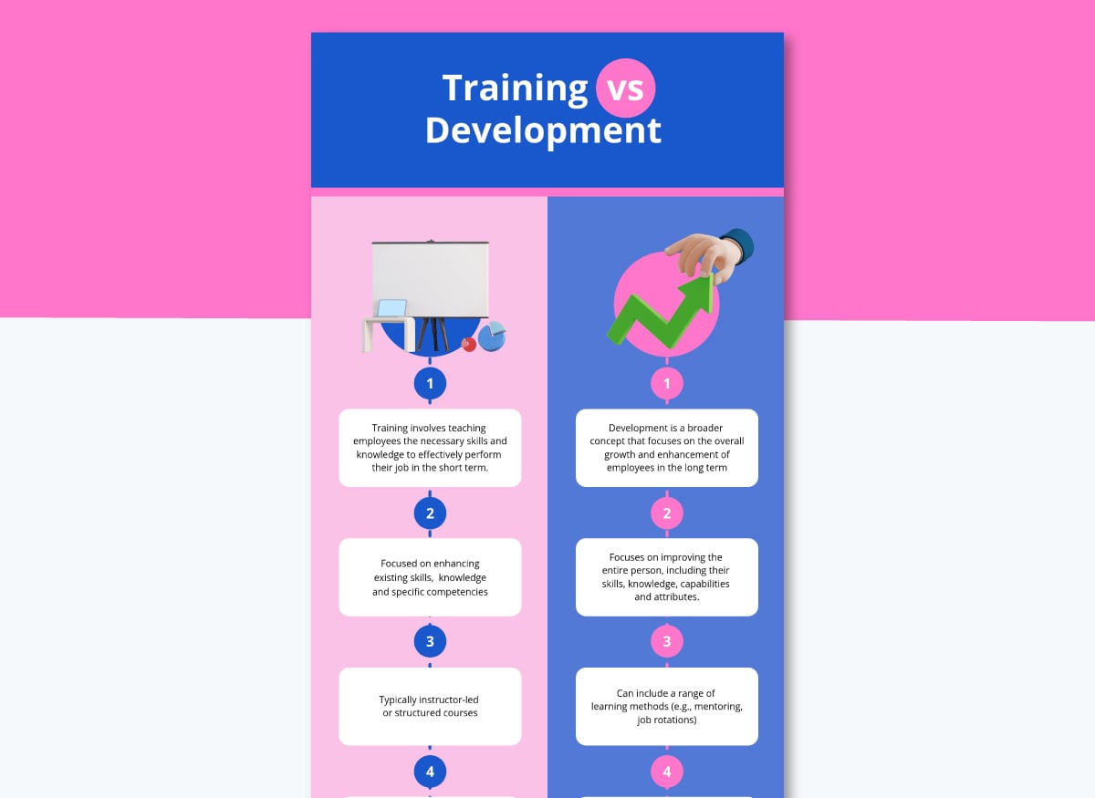Difference Between Training and Development?