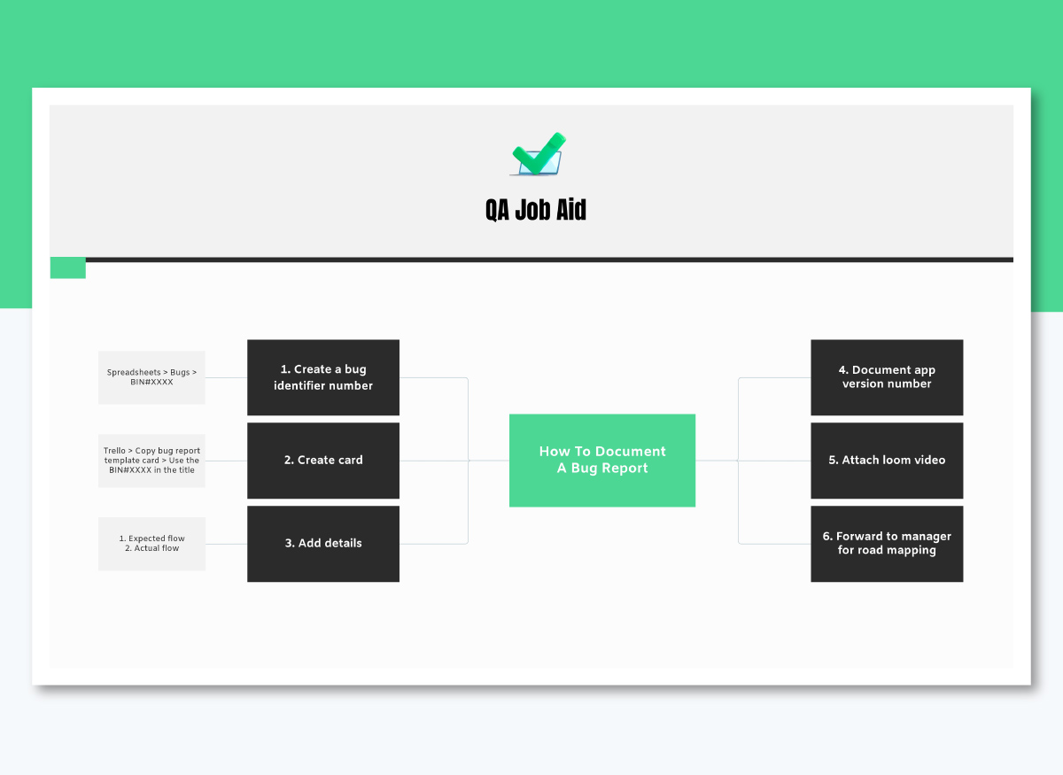 Tech Job Aid Whiteboard Template
