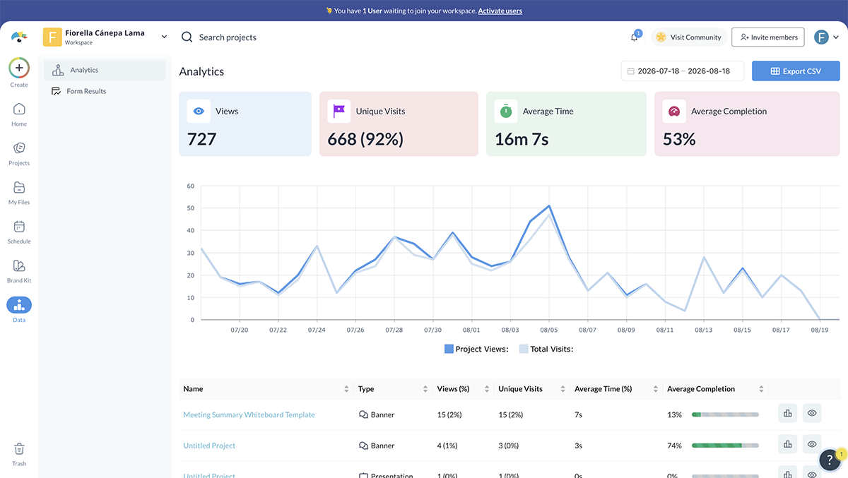 Visme Analytics Tool