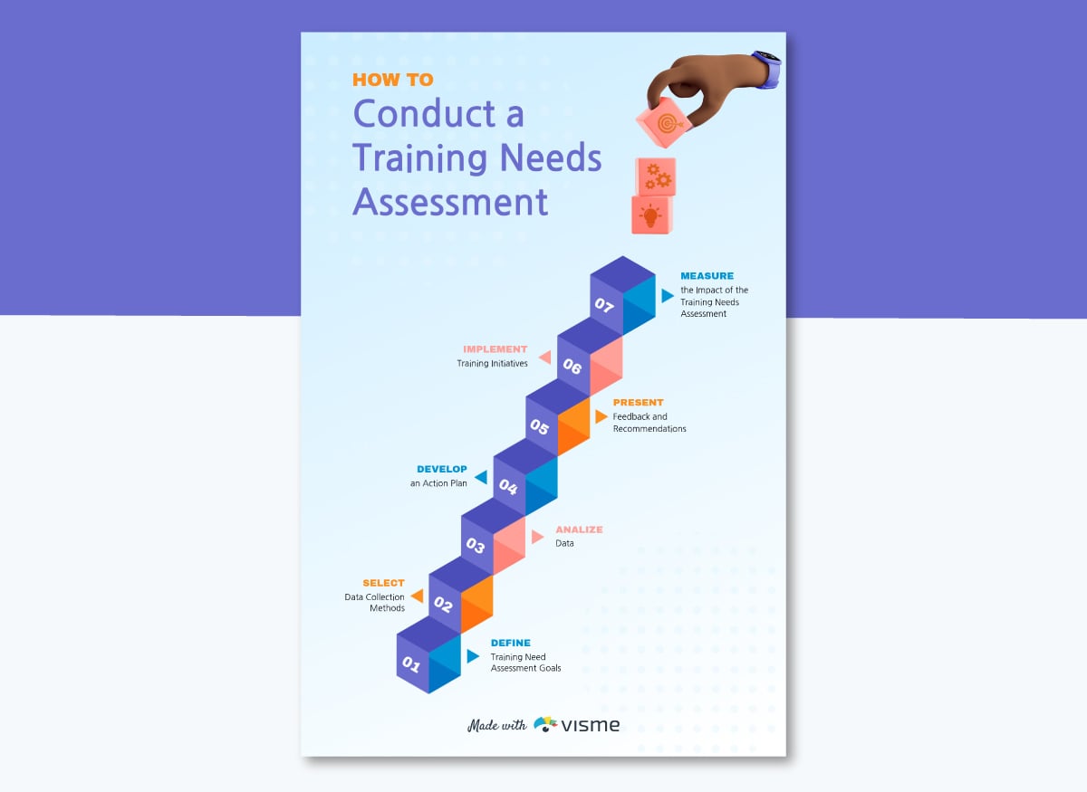 how to conduct a training needs assessment 