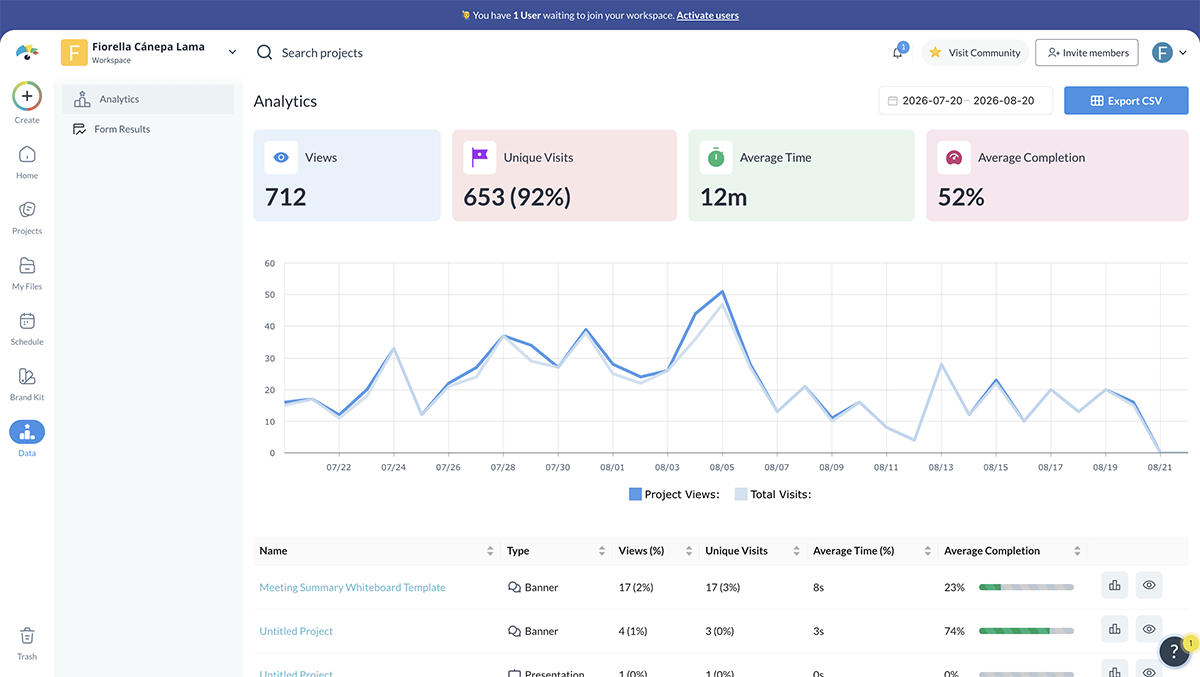 Visme Analytics Tool