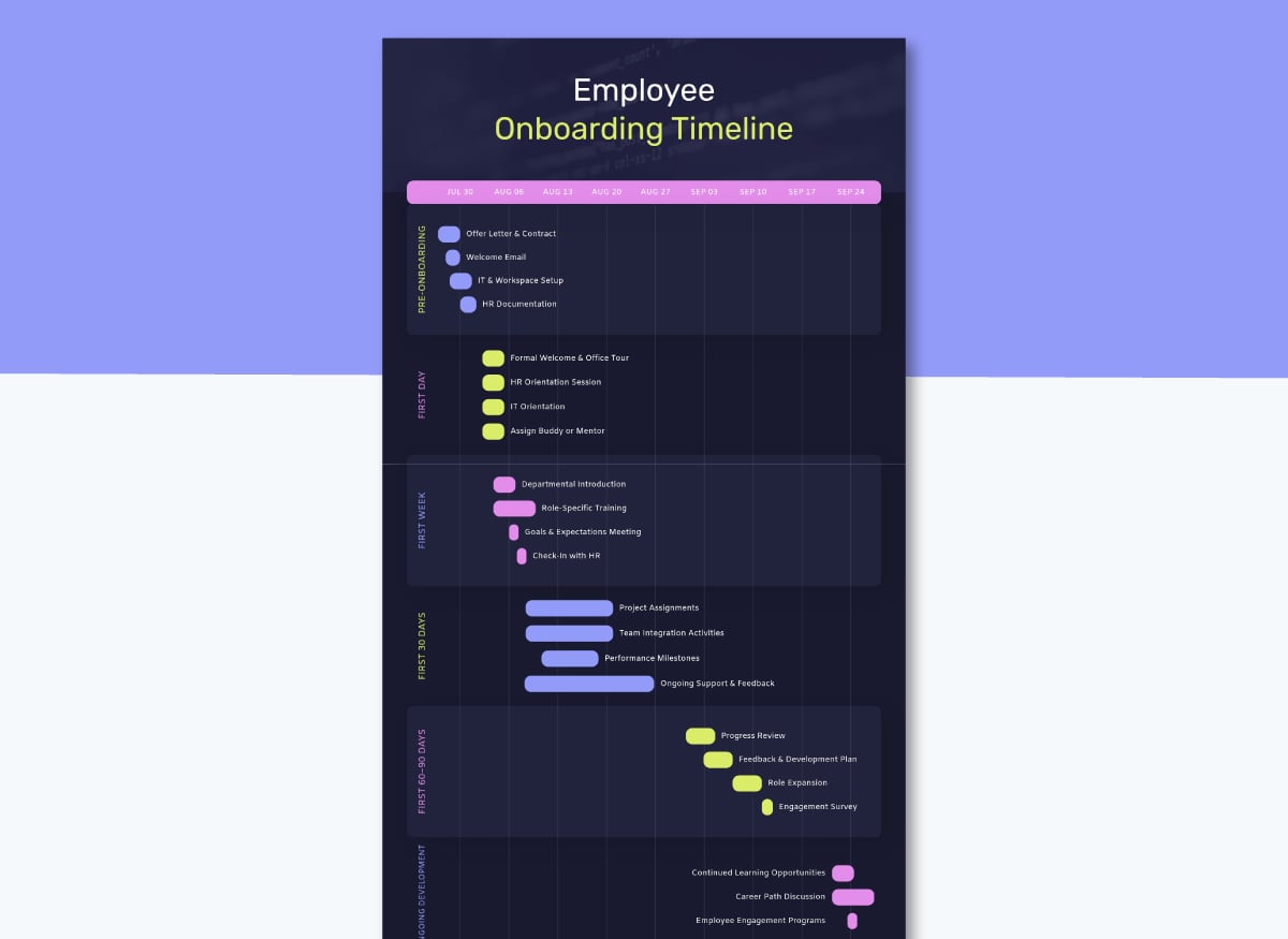 employee onboarding training - AI employee onboarding diagram