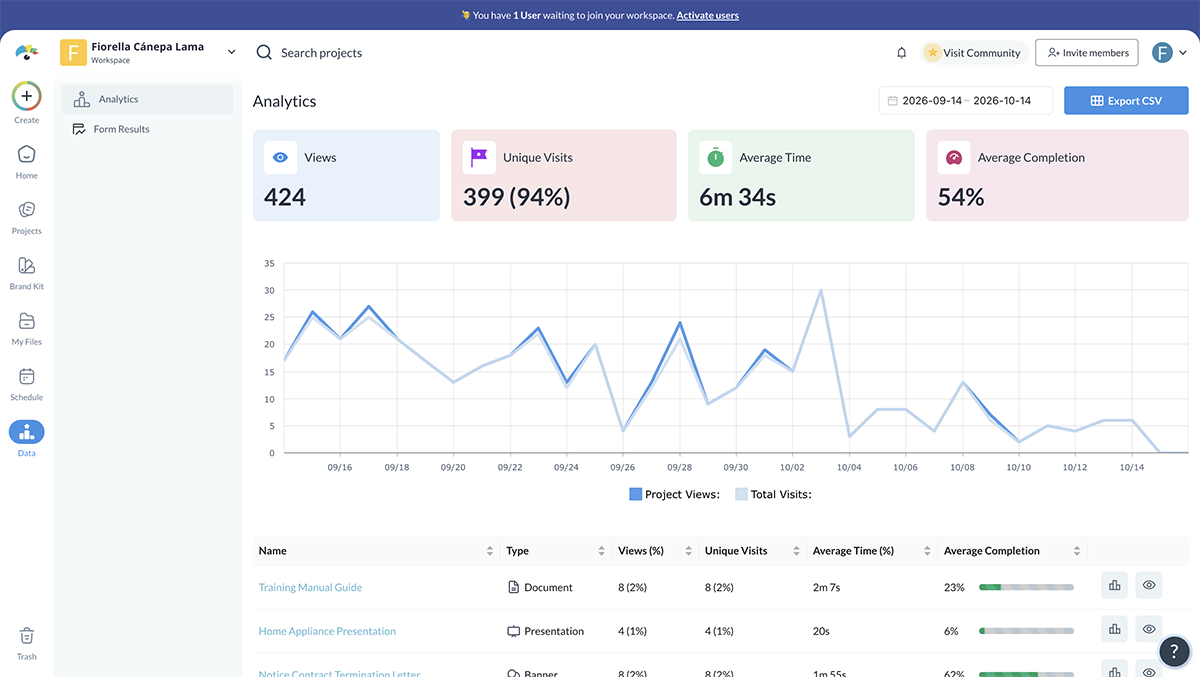 Screenshot of the Analytics dashboard showing views, time spent and completion