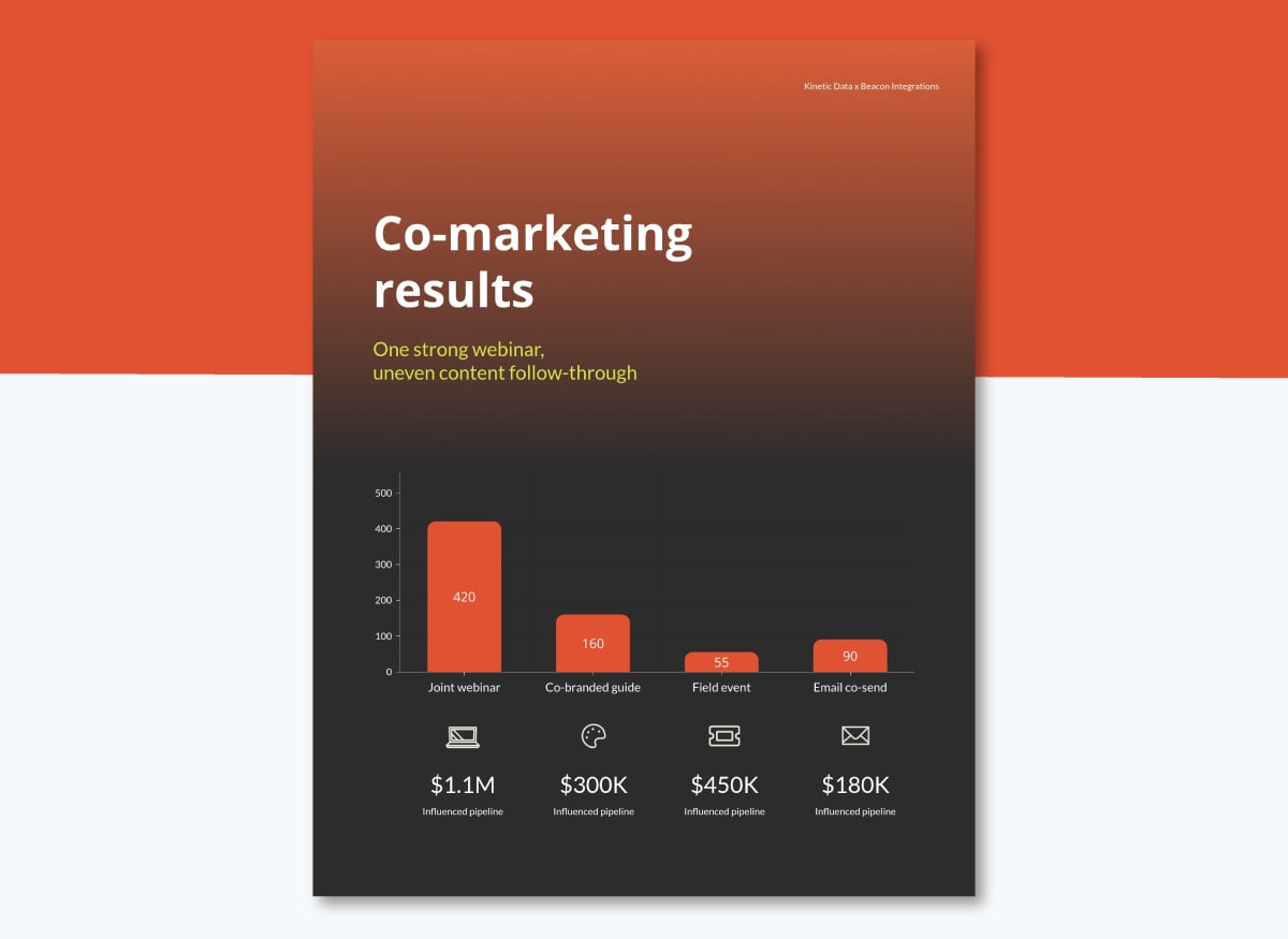 Partner QBR template Performance Metrics and KPIs