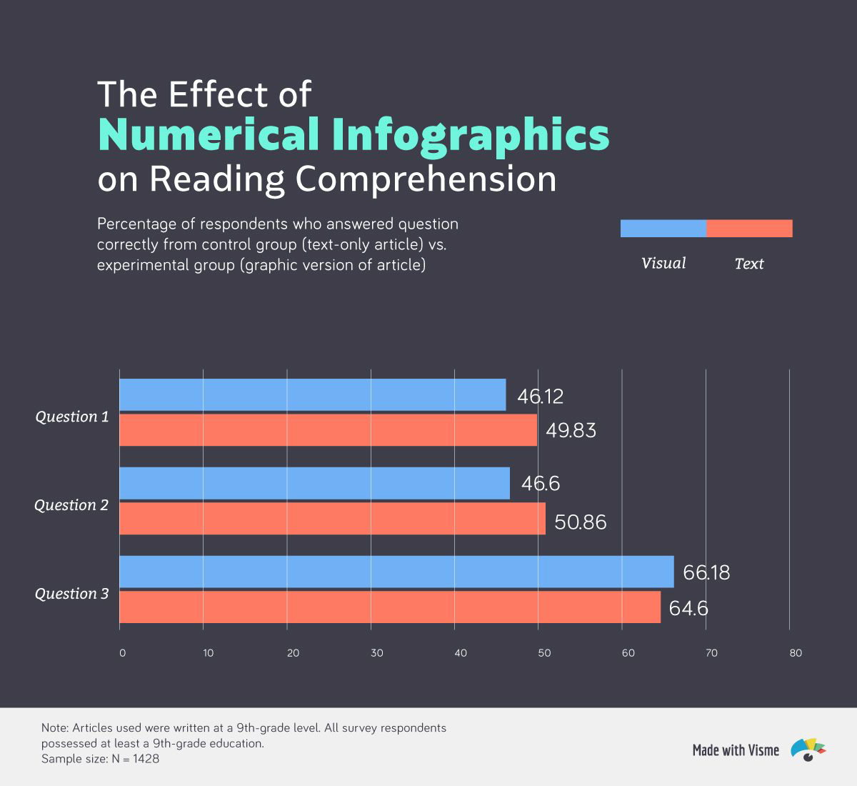 social media infographic - include logo website footer