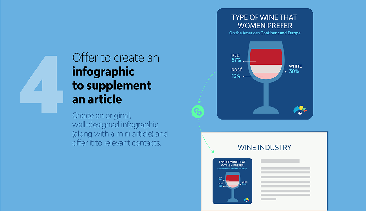 5 Unique Ways to Build Links with Images Create an infographic to support an article