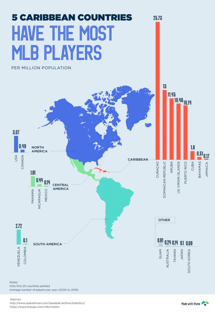 MLB Demographics The Rise of Latinos in Major League Baseball