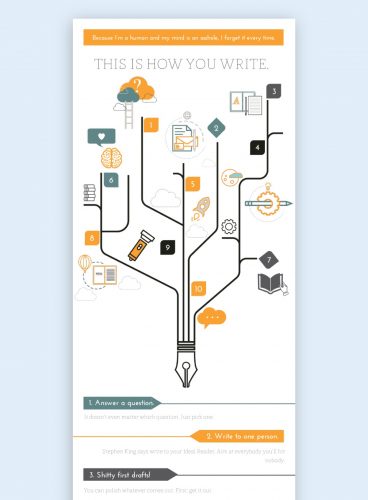 27 Best Social Media Infographic Tips (You Will Wow Your Followers)
