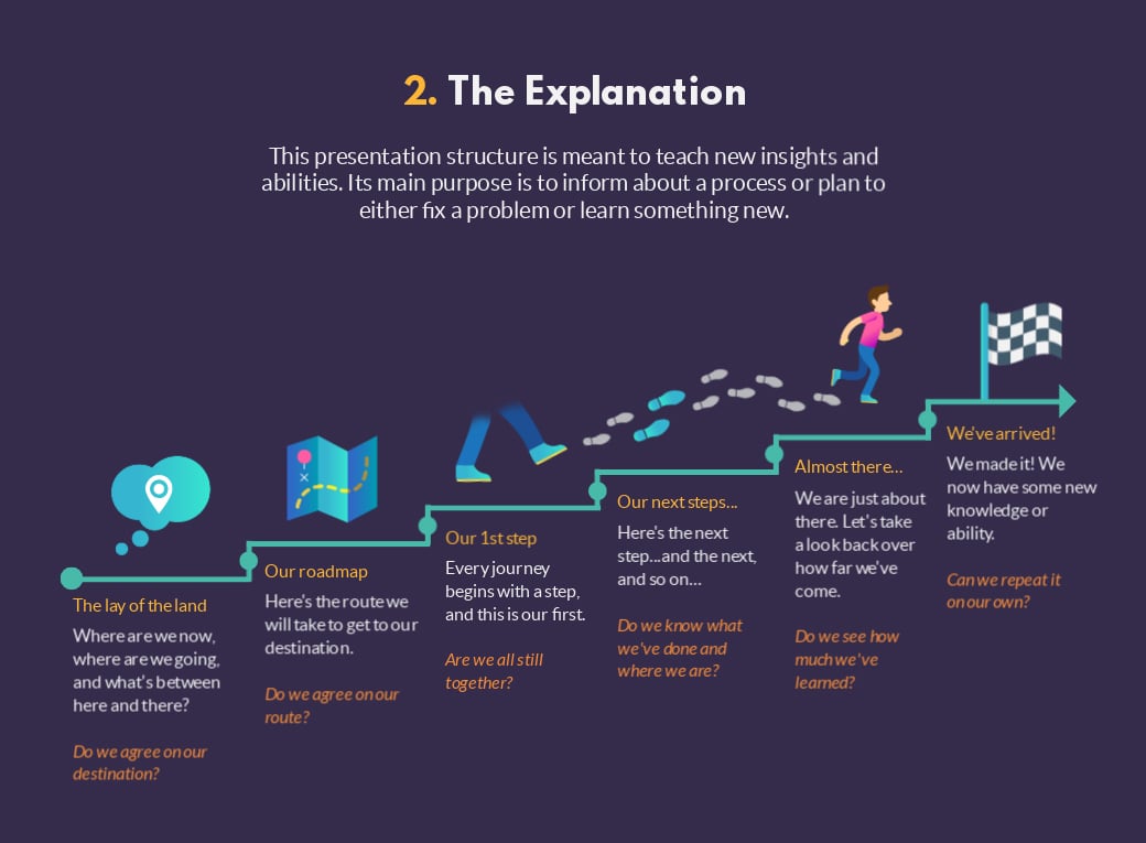 professional presentation structure