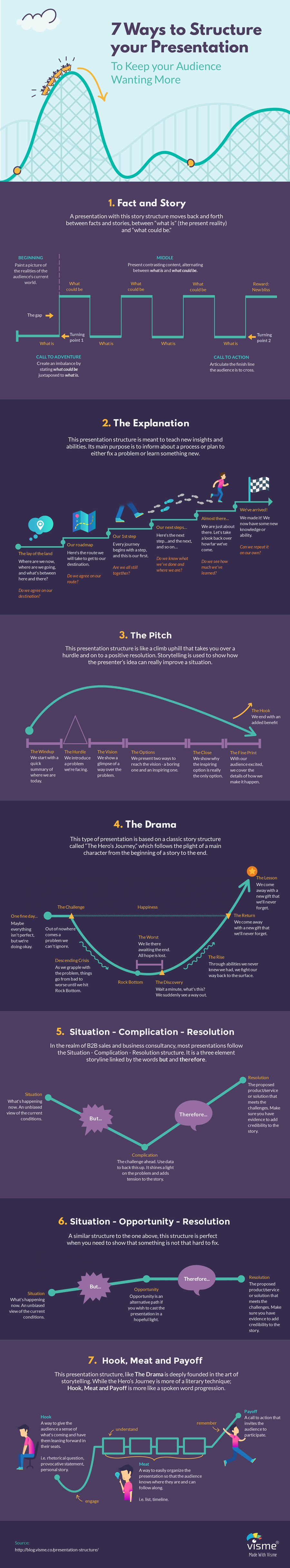 7 Ways To Structure Your Presentation To Keep Your Audience