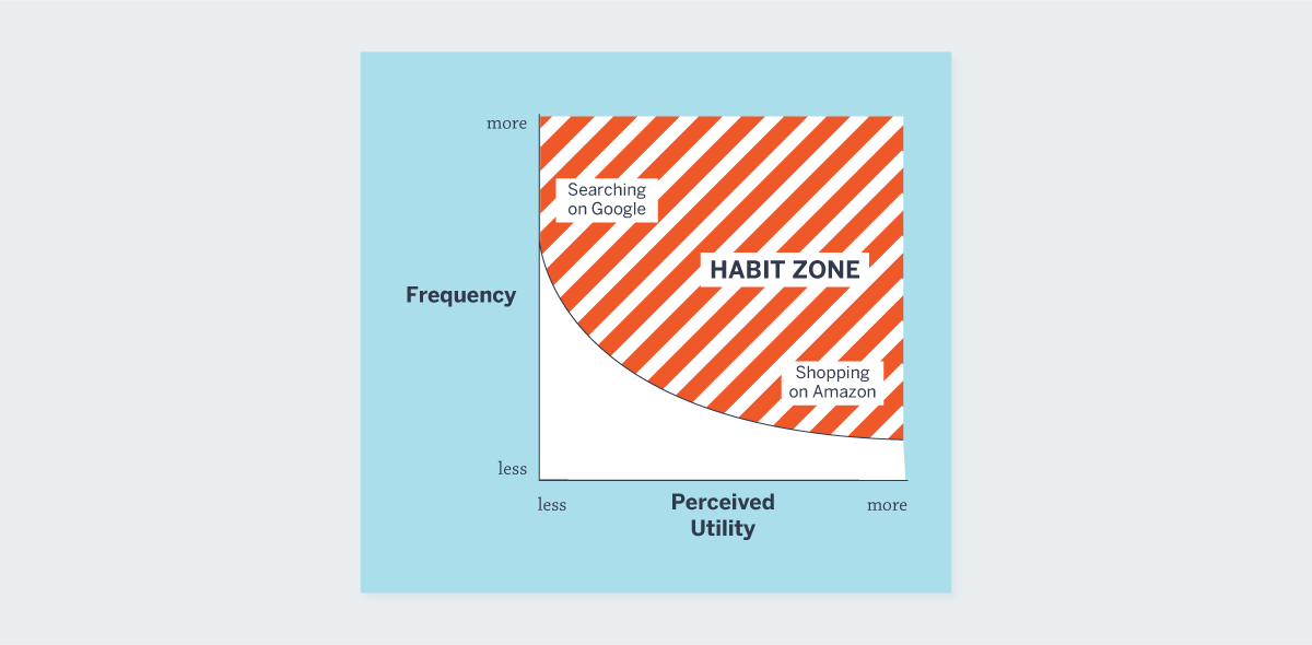 Hooked Book Summary How to Build HabitForming Products by Nir