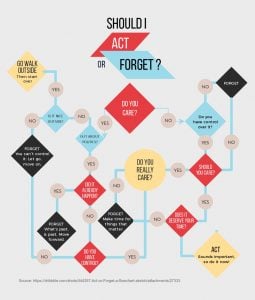 How to Make a Flowchart with Visme [New Feature] | Visual Learning