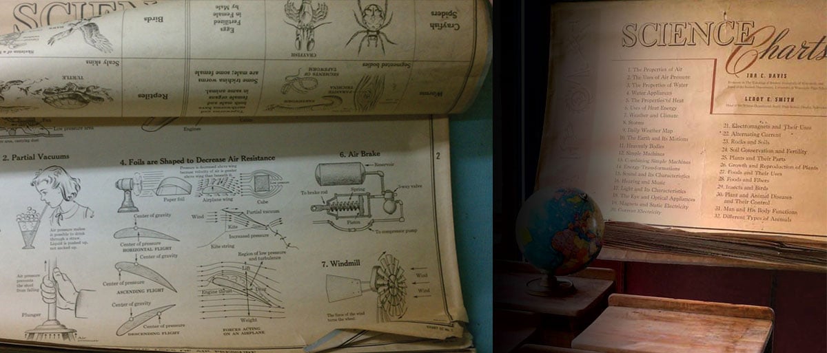 evolution of presentations before powerpoint history of presentations antique flip chart science charts