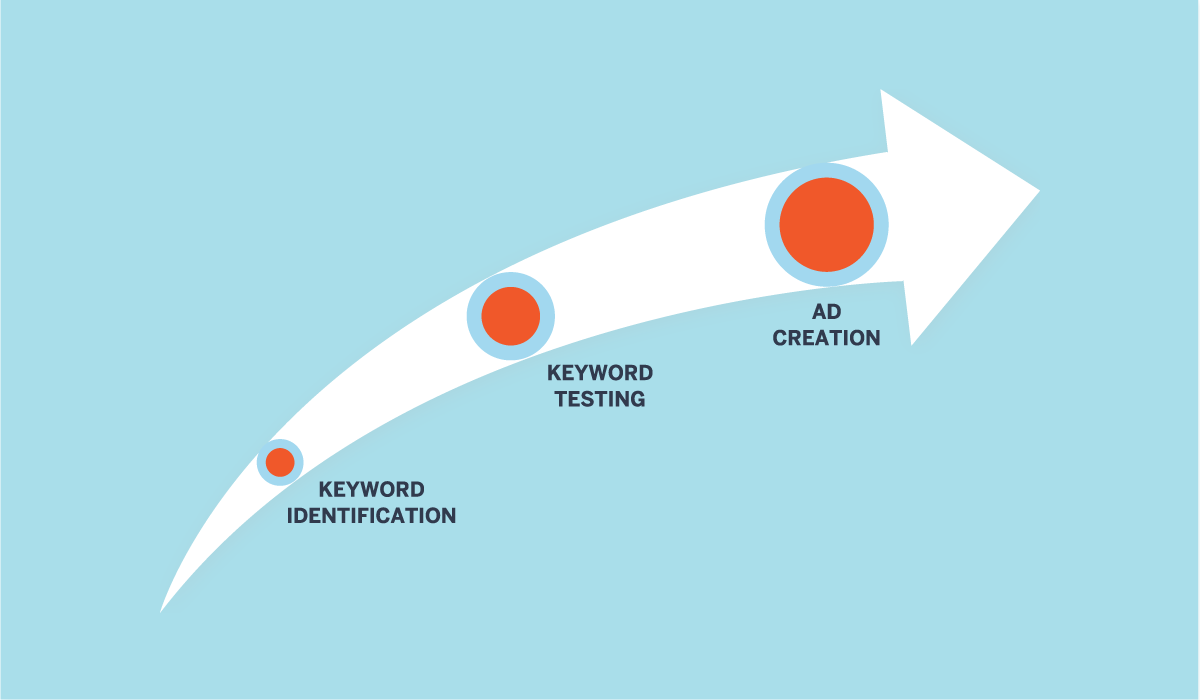 Traction Book Summary How Any Startup Can Achieve Explosive Customer Growth