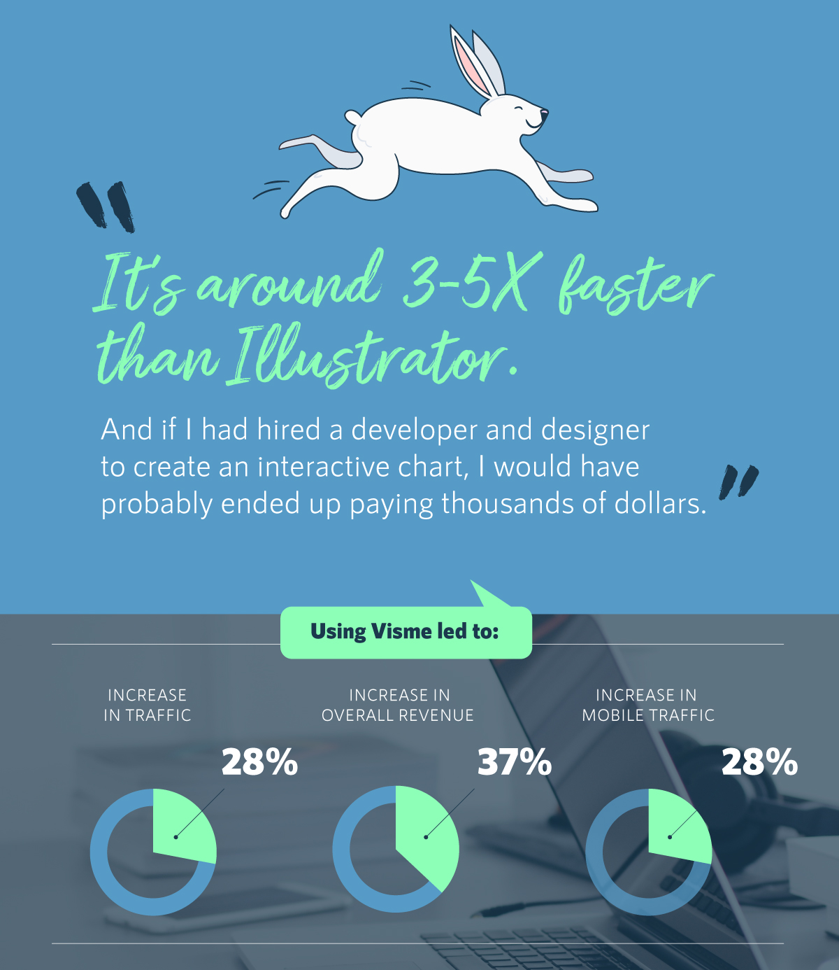 comparison charts interactive content human food bar case study visme statistics