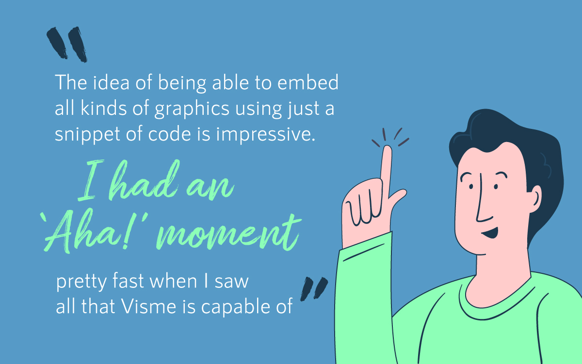 comparison charts interactive content human food bar case study visme quote