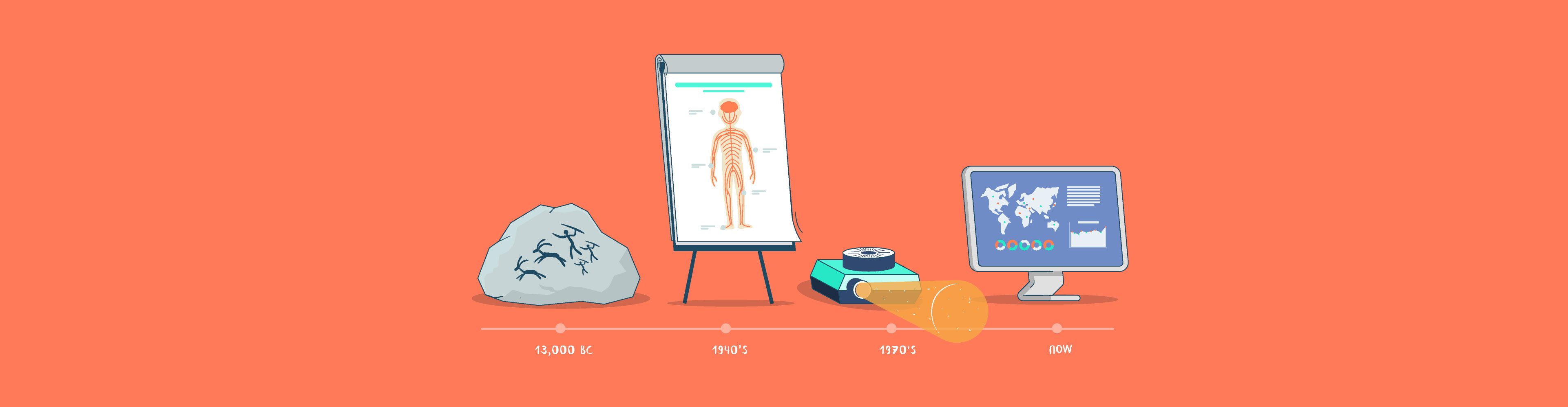 Before PowerPoint: The Evolution of Presentations