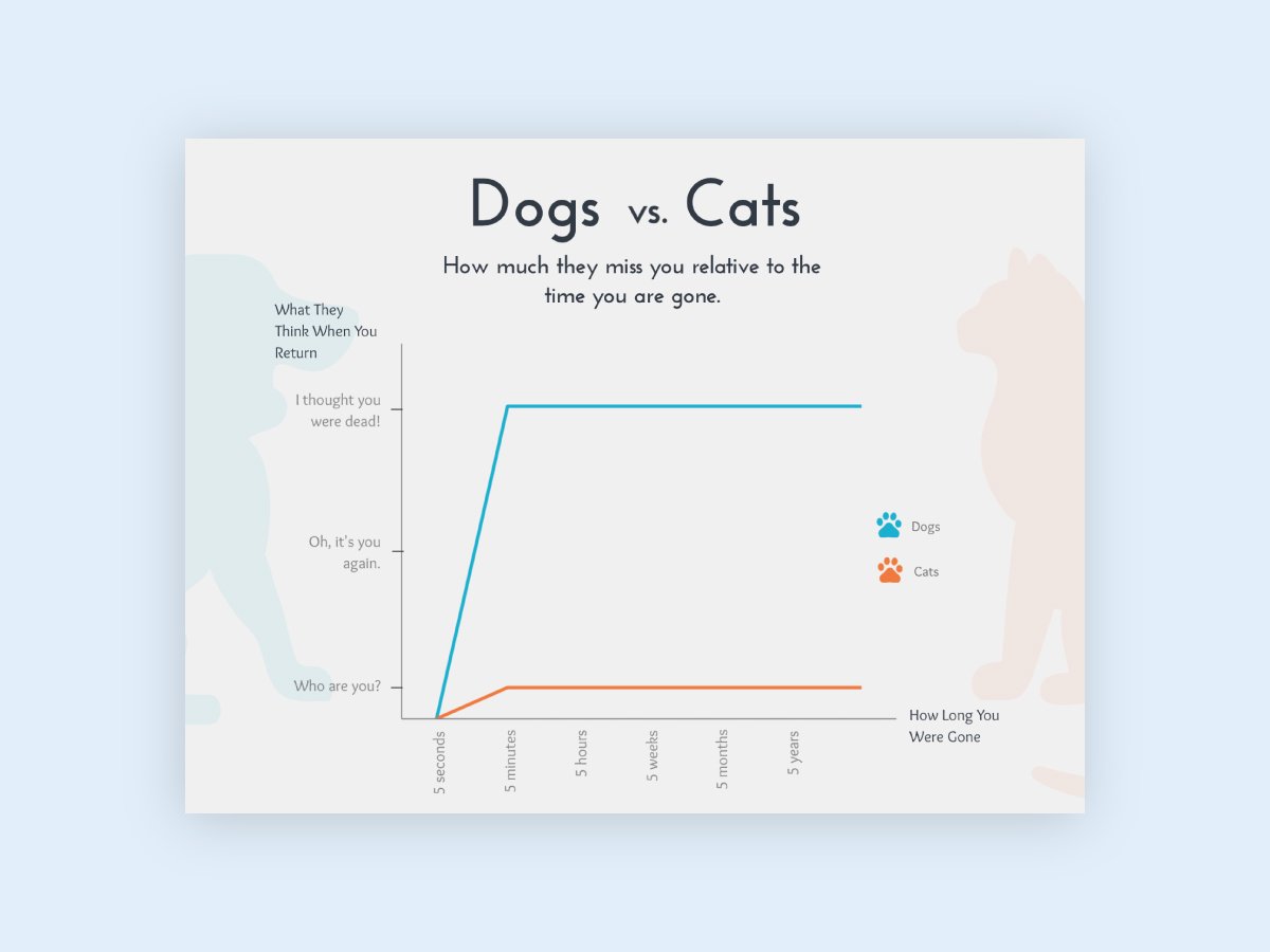 infographic best practice - visuals data visualization infographic example template visme 1