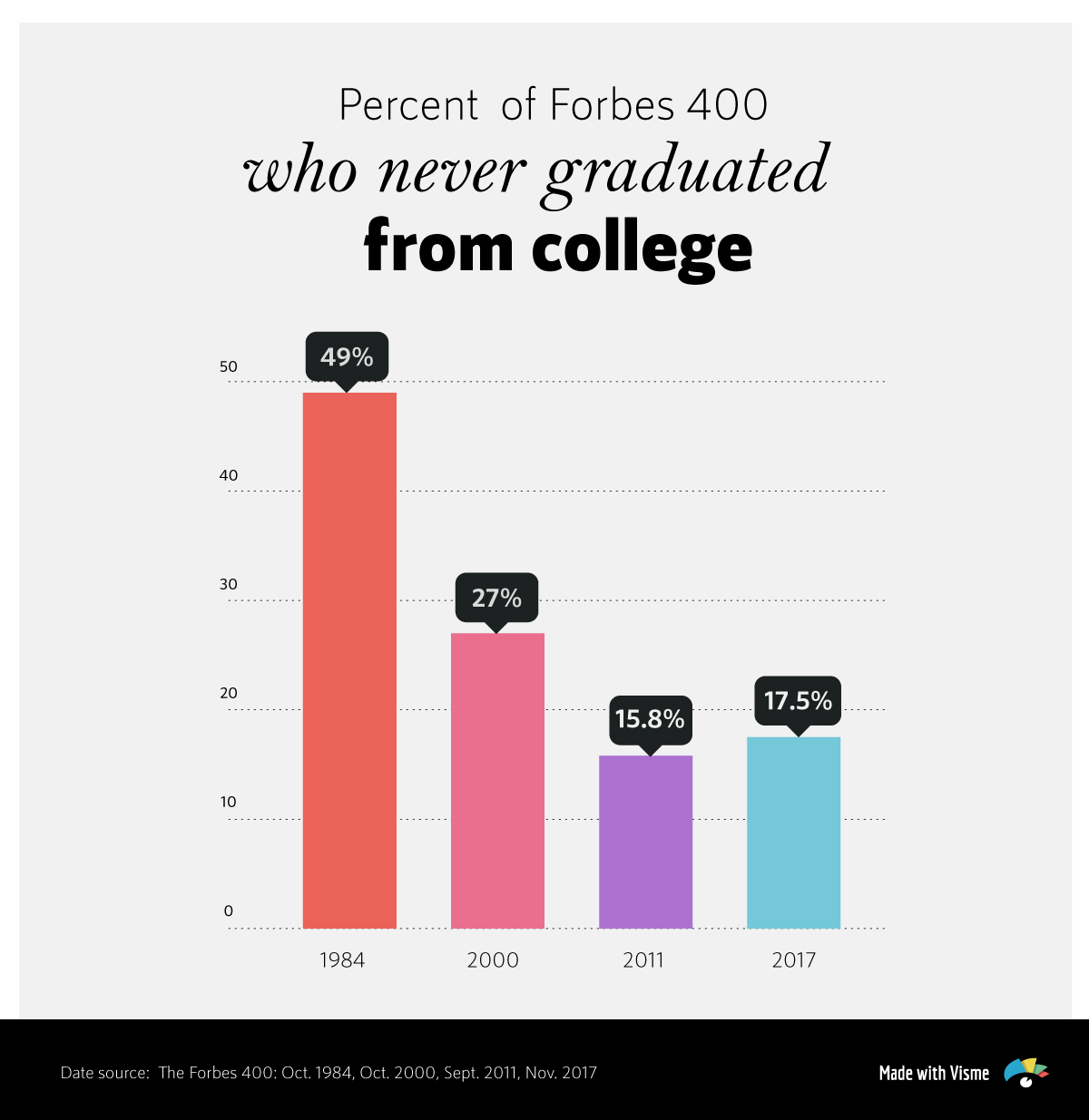 Is College Still Worth It? The Education of America’s Richest People