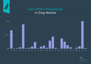 human dog names