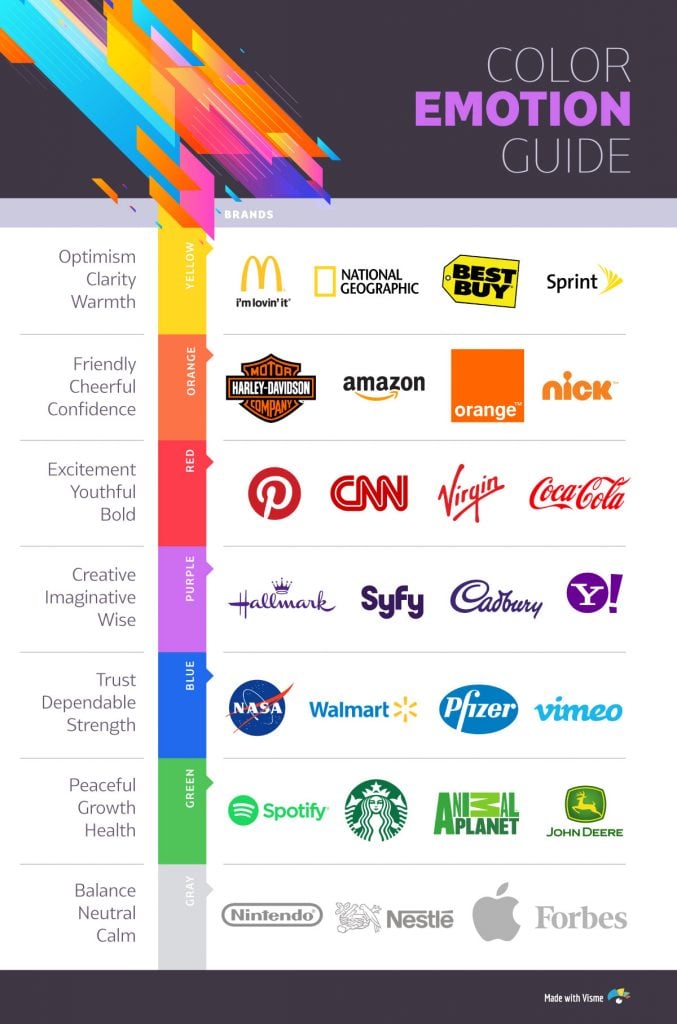 How to Create a Facebook Ad Using Stunning Visuals